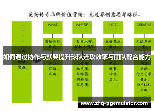 如何通过协作与默契提升球队进攻效率与团队配合能力