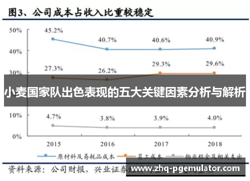 小麦国家队出色表现的五大关键因素分析与解析
