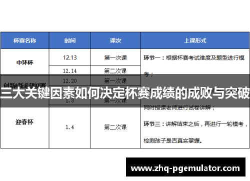 三大关键因素如何决定杯赛成绩的成败与突破
