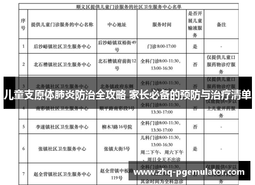 儿童支原体肺炎防治全攻略 家长必备的预防与治疗清单