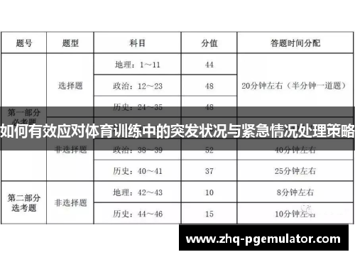 如何有效应对体育训练中的突发状况与紧急情况处理策略