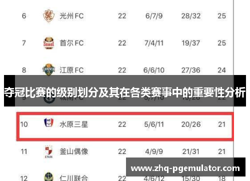 夺冠比赛的级别划分及其在各类赛事中的重要性分析