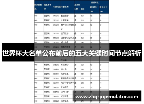 世界杯大名单公布前后的五大关键时间节点解析