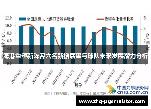 海港重塑新阵容六名新援展望与球队未来发展潜力分析