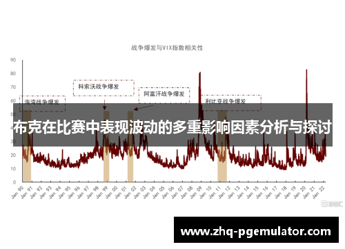 布克在比赛中表现波动的多重影响因素分析与探讨