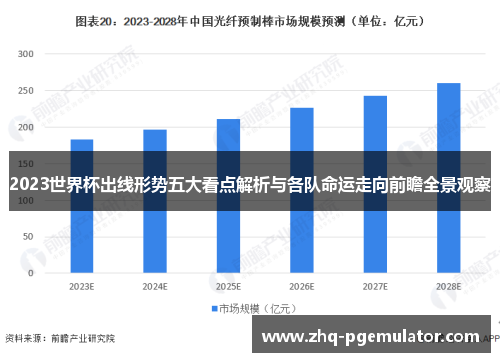 2023世界杯出线形势五大看点解析与各队命运走向前瞻全景观察