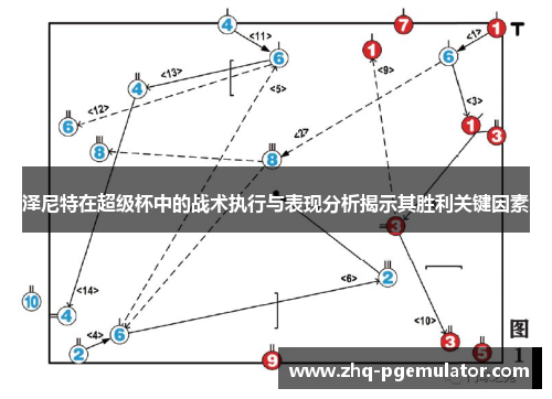 泽尼特在超级杯中的战术执行与表现分析揭示其胜利关键因素