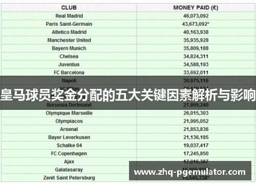 皇马球员奖金分配的五大关键因素解析与影响 皇马球员奖金分配的五大关键因素解析与影响