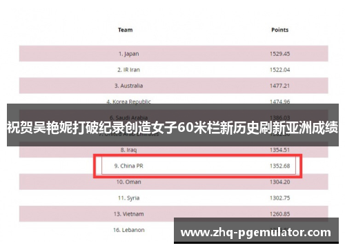 祝贺吴艳妮打破纪录创造女子60米栏新历史刷新亚洲成绩