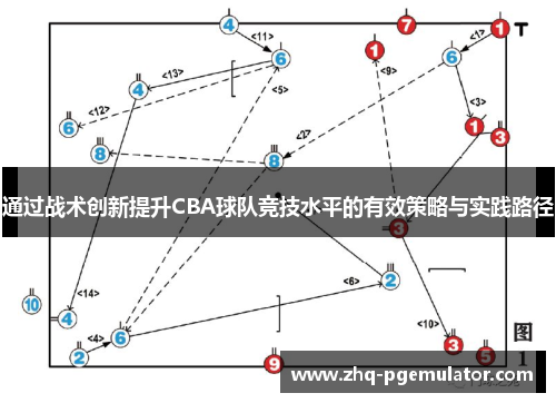 通过战术创新提升CBA球队竞技水平的有效策略与实践路径 通过战术创新提升CBA球队竞技水平的有效策略与实践路径